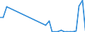 Flow: Exports / Measure: Values / Partner Country: Austria / Reporting Country: Hungary