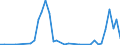 Flow: Exports / Measure: Values / Partner Country: Austria / Reporting Country: Netherlands