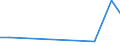 Flow: Exports / Measure: Values / Partner Country: Austria / Reporting Country: Portugal