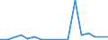 Flow: Exports / Measure: Values / Partner Country: Austria / Reporting Country: Slovakia