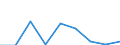 Flow: Exports / Measure: Values / Partner Country: Austria / Reporting Country: Slovenia