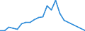 Flow: Exports / Measure: Values / Partner Country: Austria / Reporting Country: Sweden