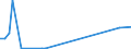 Flow: Exports / Measure: Values / Partner Country: Bahamas / Reporting Country: New Zealand