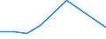 Flow: Exports / Measure: Values / Partner Country: Bahamas / Reporting Country: United Kingdom