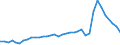 Flow: Exports / Measure: Values / Partner Country: Bahrain / Reporting Country: Australia