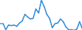 Flow: Exports / Measure: Values / Partner Country: Bahrain / Reporting Country: Austria