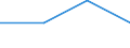 Flow: Exports / Measure: Values / Partner Country: Bahrain / Reporting Country: Belgium