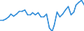 Flow: Exports / Measure: Values / Partner Country: Bahrain / Reporting Country: France incl. Monaco & overseas