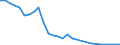 Flow: Exports / Measure: Values / Partner Country: Bahrain / Reporting Country: Germany