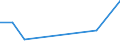 Flow: Exports / Measure: Values / Partner Country: Bahrain / Reporting Country: Ireland