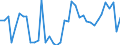 Flow: Exports / Measure: Values / Partner Country: Bahrain / Reporting Country: Netherlands