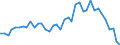 Flow: Exports / Measure: Values / Partner Country: Bahrain / Reporting Country: New Zealand