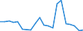 Flow: Exports / Measure: Values / Partner Country: Bahrain / Reporting Country: Poland