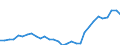 Flow: Exports / Measure: Values / Partner Country: World / Reporting Country: Czech Rep.