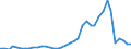 Flow: Exports / Measure: Values / Partner Country: World / Reporting Country: Finland