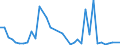 Flow: Exports / Measure: Values / Partner Country: World / Reporting Country: Israel