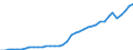 Flow: Exports / Measure: Values / Partner Country: World / Reporting Country: Italy incl. San Marino & Vatican