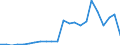 Flow: Exports / Measure: Values / Partner Country: World / Reporting Country: Luxembourg