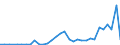 Flow: Exports / Measure: Values / Partner Country: World / Reporting Country: Mexico