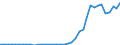 Flow: Exports / Measure: Values / Partner Country: World / Reporting Country: Switzerland incl. Liechtenstein