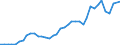 Flow: Exports / Measure: Values / Partner Country: World / Reporting Country: United Kingdom