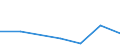 Flow: Exports / Measure: Values / Partner Country: Brunei Darussalam / Reporting Country: EU 28-Extra EU