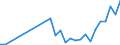 Handelsstrom: Exporte / Maßeinheit: Werte / Partnerland: Brunei Darussalam / Meldeland: New Zealand