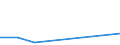 Flow: Exports / Measure: Values / Partner Country: Sri Lanka / Reporting Country: France incl. Monaco & overseas