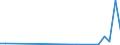 Flow: Exports / Measure: Values / Partner Country: Sri Lanka / Reporting Country: Netherlands