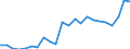 Flow: Exports / Measure: Values / Partner Country: Sri Lanka / Reporting Country: New Zealand