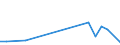 Flow: Exports / Measure: Values / Partner Country: Sri Lanka / Reporting Country: United Kingdom