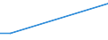 Flow: Exports / Measure: Values / Partner Country: China / Reporting Country: Canada