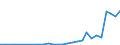 Flow: Exports / Measure: Values / Partner Country: China / Reporting Country: Germany