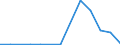 Flow: Exports / Measure: Values / Partner Country: China / Reporting Country: Poland