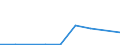 Flow: Exports / Measure: Values / Partner Country: China / Reporting Country: United Kingdom