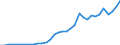 Flow: Exports / Measure: Values / Partner Country: Germany / Reporting Country: Austria