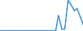 Flow: Exports / Measure: Values / Partner Country: Germany / Reporting Country: Czech Rep.