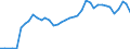 Flow: Exports / Measure: Values / Partner Country: Germany / Reporting Country: Denmark