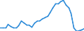 Flow: Exports / Measure: Values / Partner Country: World / Reporting Country: Finland