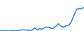 Flow: Exports / Measure: Values / Partner Country: World / Reporting Country: Japan