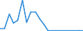 Flow: Exports / Measure: Values / Partner Country: Argentina / Reporting Country: Austria