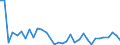 Flow: Exports / Measure: Values / Partner Country: Argentina / Reporting Country: Italy incl. San Marino & Vatican