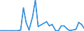 Flow: Exports / Measure: Values / Partner Country: Austria / Reporting Country: Finland