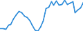 Flow: Exports / Measure: Values / Partner Country: Austria / Reporting Country: France incl. Monaco & overseas