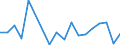 Flow: Exports / Measure: Values / Partner Country: Austria / Reporting Country: Lithuania