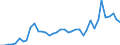 Flow: Exports / Measure: Values / Partner Country: Austria / Reporting Country: Netherlands