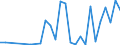 Flow: Exports / Measure: Values / Partner Country: Austria / Reporting Country: Poland