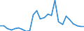 Flow: Exports / Measure: Values / Partner Country: Austria / Reporting Country: Slovakia