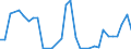 Flow: Exports / Measure: Values / Partner Country: Austria / Reporting Country: Slovenia