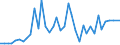 Flow: Exports / Measure: Values / Partner Country: Austria / Reporting Country: United Kingdom